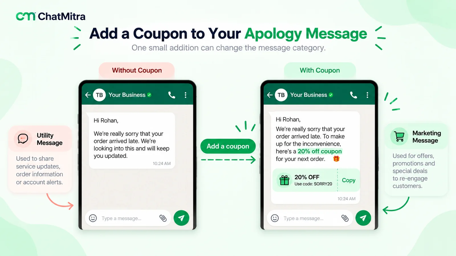 Two WhatsApp apology messages for a late order: without a coupon it is a utility message; with a 20% off coupon and a copy-code box it becomes a marketing message