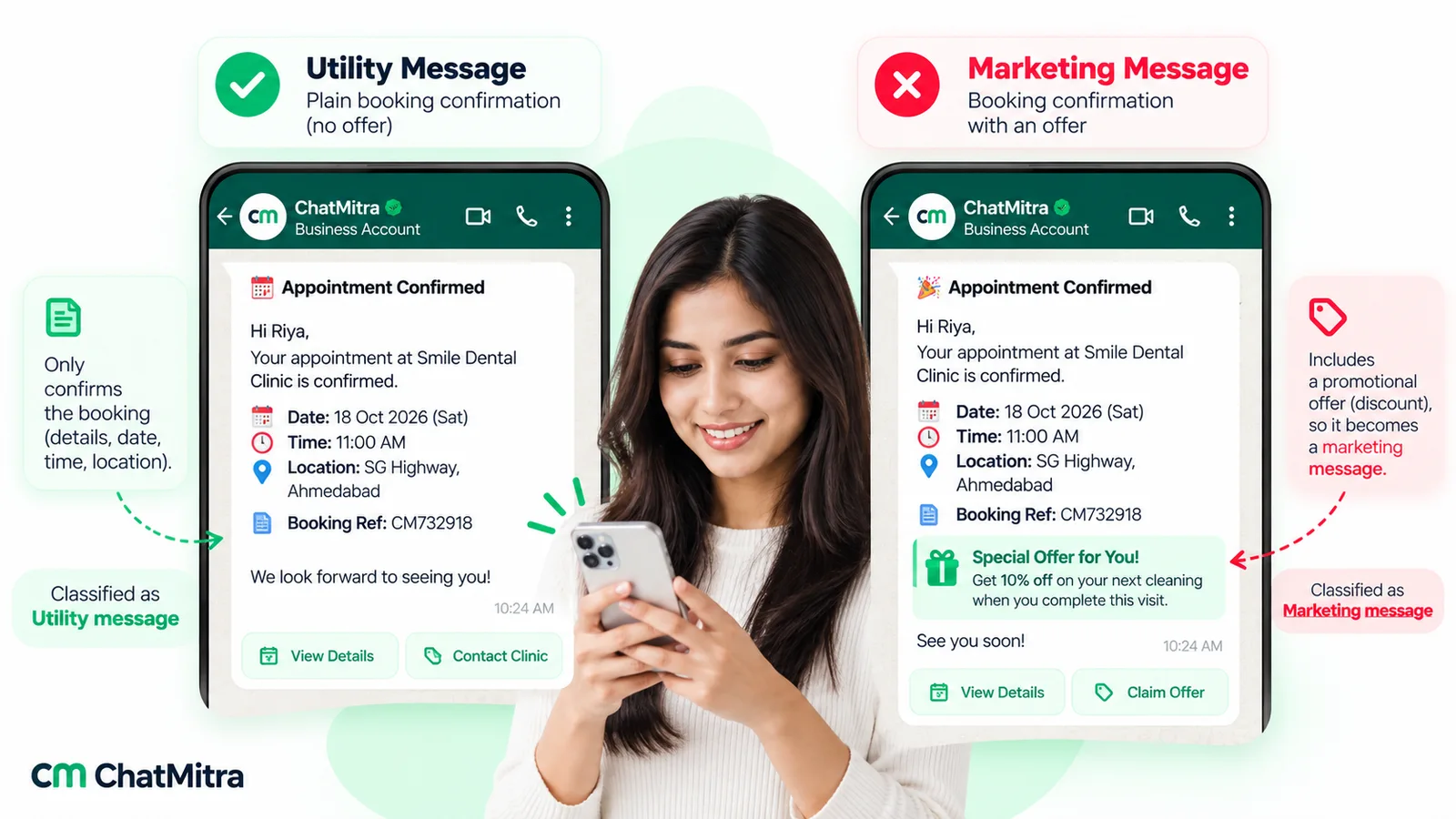 Two WhatsApp booking confirmations for a dental clinic appointment: a plain confirmation with date, time, location and reference, classified as utility, and the same confirmation with a 10% off offer and a Claim Offer button, classified as marketing