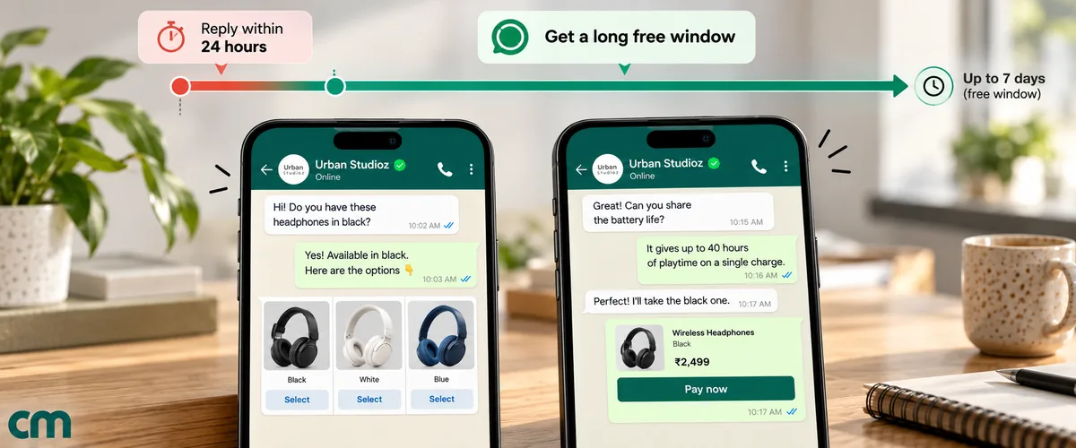 Timeline of Meta's free entry point window: a shopper messages the business from a Click-to-WhatsApp ad, the business replies within 24 hours, and a longer free window opens that may last up to 7 days, shown beside two chats about headphones that end in a Pay now button