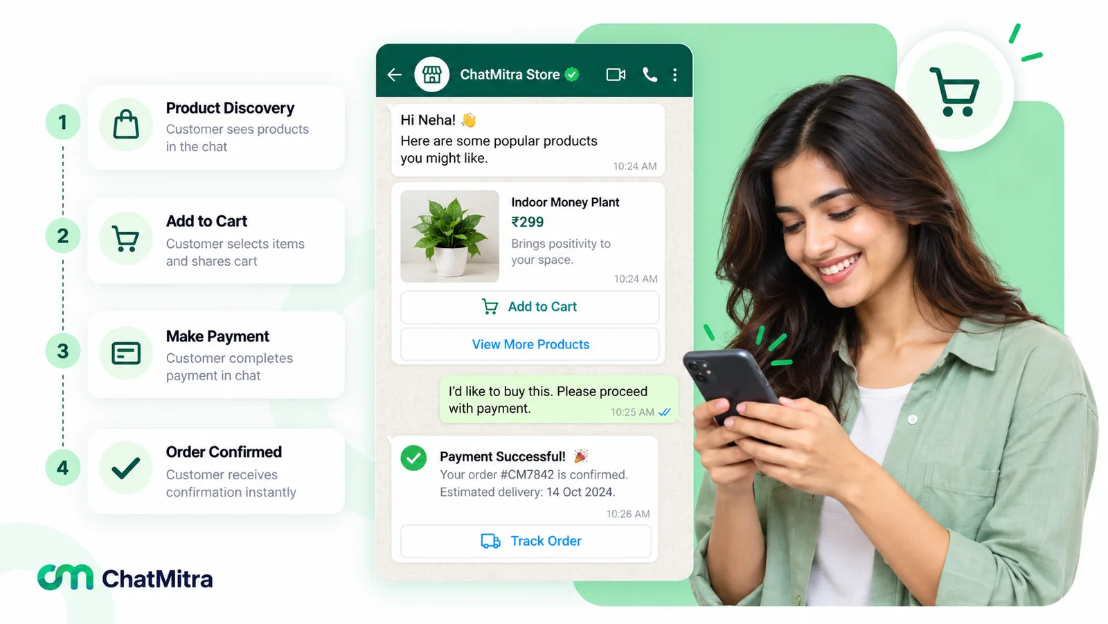 A WhatsApp purchase in four steps beside a smiling shopper: a product card with Add to Cart, the customer asking to pay, a payment-successful message and a Track Order button