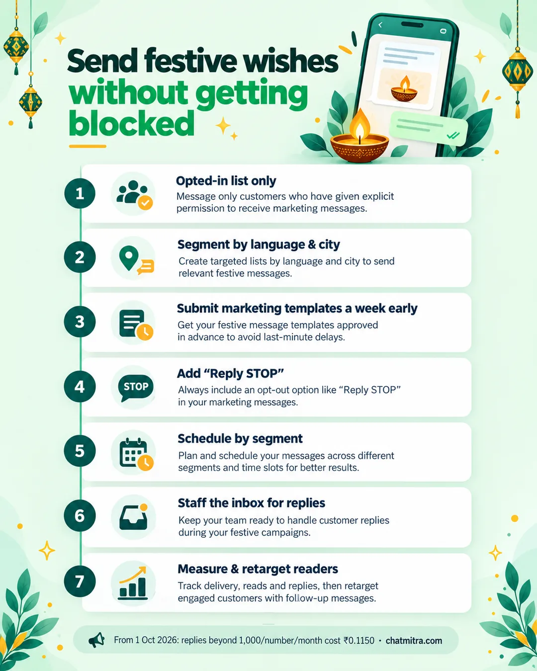 Seven-step checklist for sending festive WhatsApp broadcasts safely: opt-in list, segments, marketing templates, opt-out line, scheduling, reply staffing and measurement