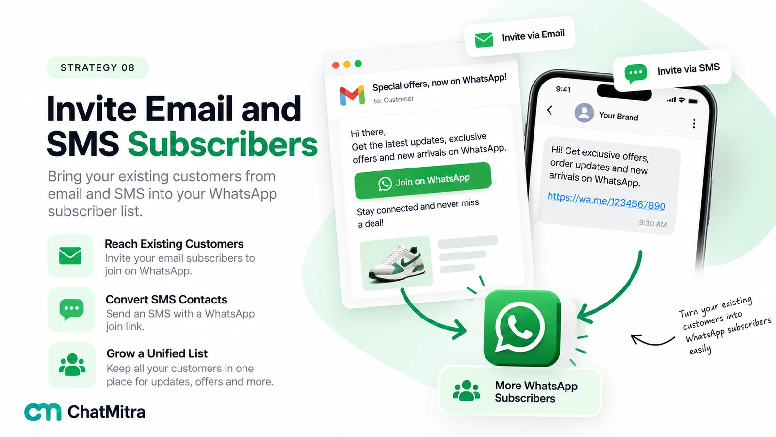An email with a Join on WhatsApp button and an SMS with a WhatsApp link, both inviting existing customers to receive updates, offers and new arrivals on WhatsApp