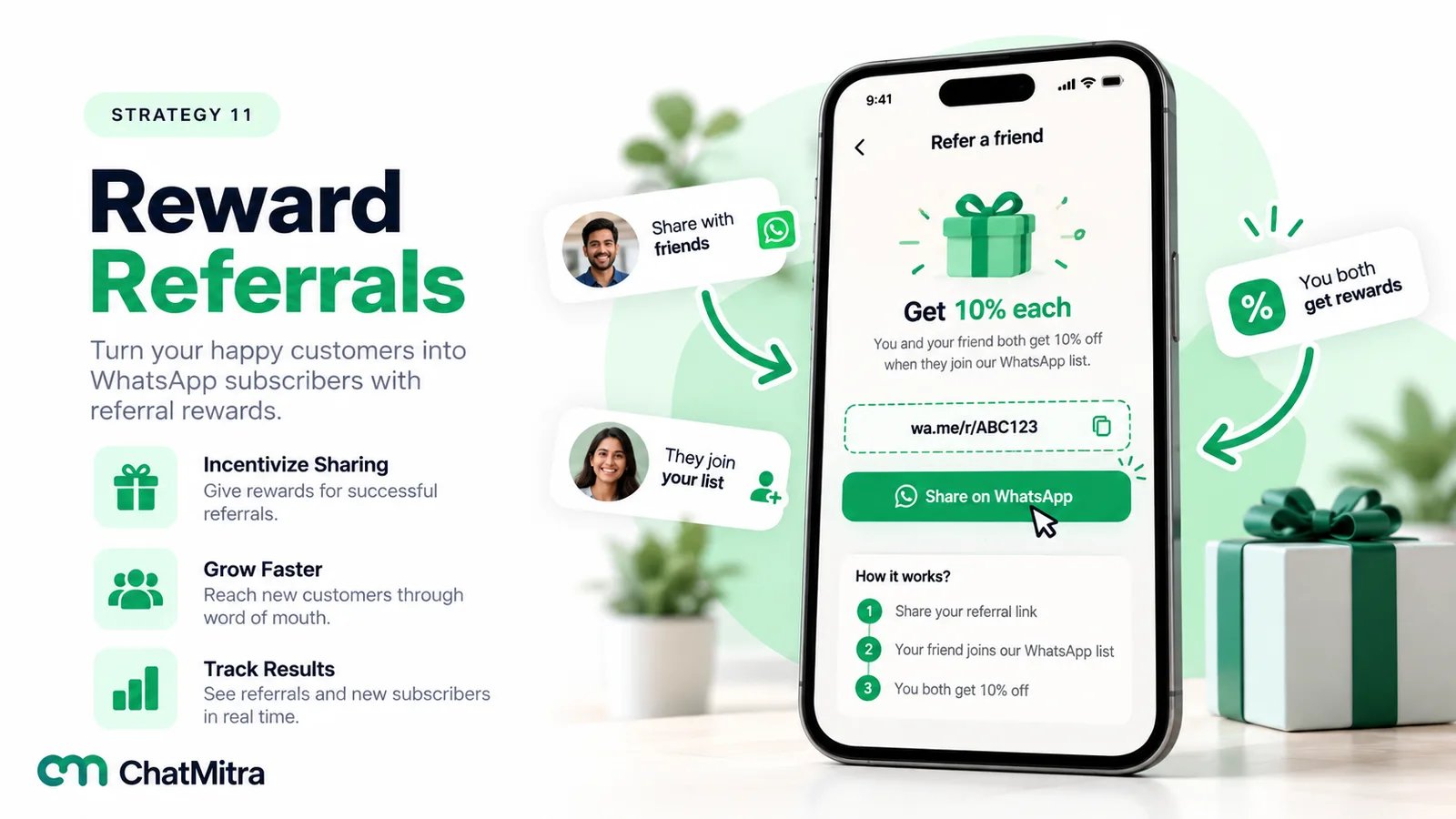 A Refer a friend screen offering 10% off to both the customer and a friend who joins the WhatsApp list, with a shareable link and a Share on WhatsApp button