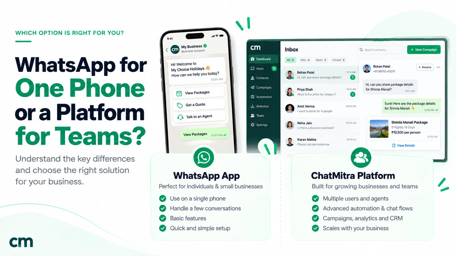 Comparison of the WhatsApp Business app on one phone, for individuals and small businesses, with a team platform such as ChatMitra for multiple users, automation, campaigns and analytics