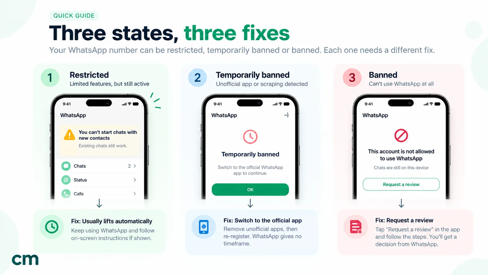 Three phone screens: a restricted account that cannot start chats with new contacts and usually lifts automatically, a temporarily banned account caused by an unofficial app or scraping where you switch to the official app, and a banned account with a Request a review button