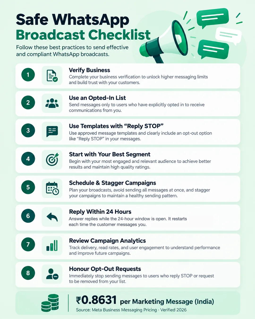 Eight-step checklist for sending bulk WhatsApp messages safely on the official API: verification, opted-in list, templates with opt-out, small first send, scheduling, fast replies, analytics review and honouring opt-outs