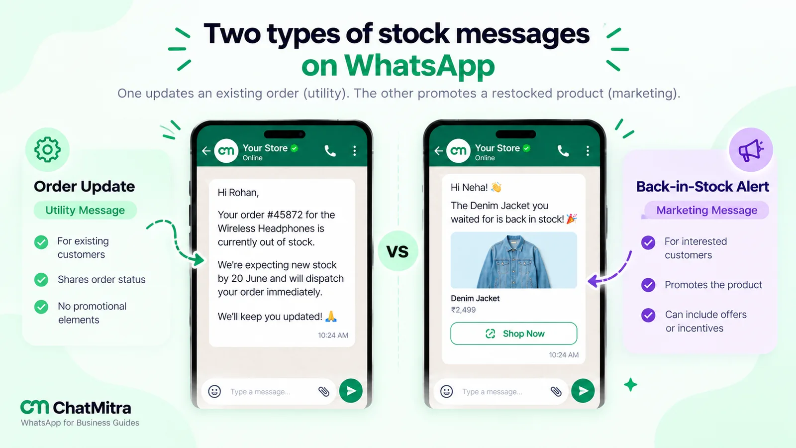 Two WhatsApp messages side by side: an update that a customer's existing order is out of stock and will ship when new stock arrives, labelled utility, and a back-in-stock alert for a denim jacket with a Shop Now button, labelled marketing