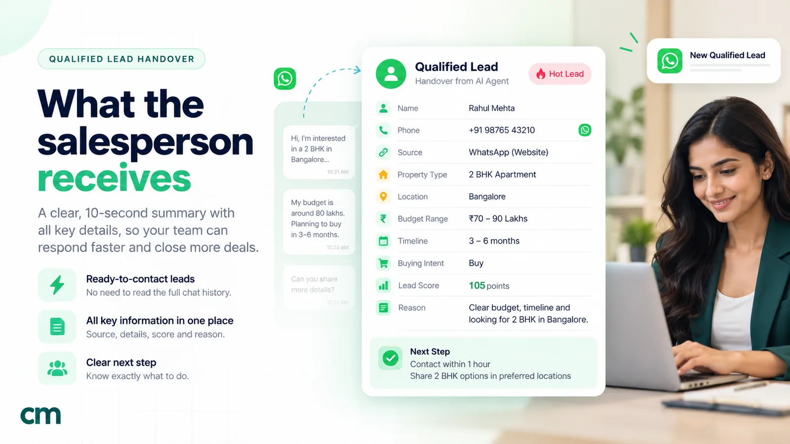 A qualified lead handover card for a salesperson showing the lead name, phone, source, property type, location, budget range, timeline, buying intent, a score of 105 points, the reason for the score and a next step to contact within one hour