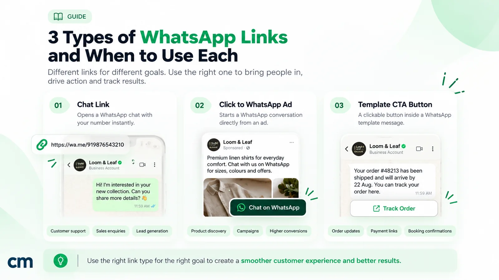 Three kinds of WhatsApp link and when to use each: a chat link (wa.me) that opens a chat with your number, a Click to WhatsApp ad that starts a conversation from an ad, and a template CTA button such as Track Order inside a template message
