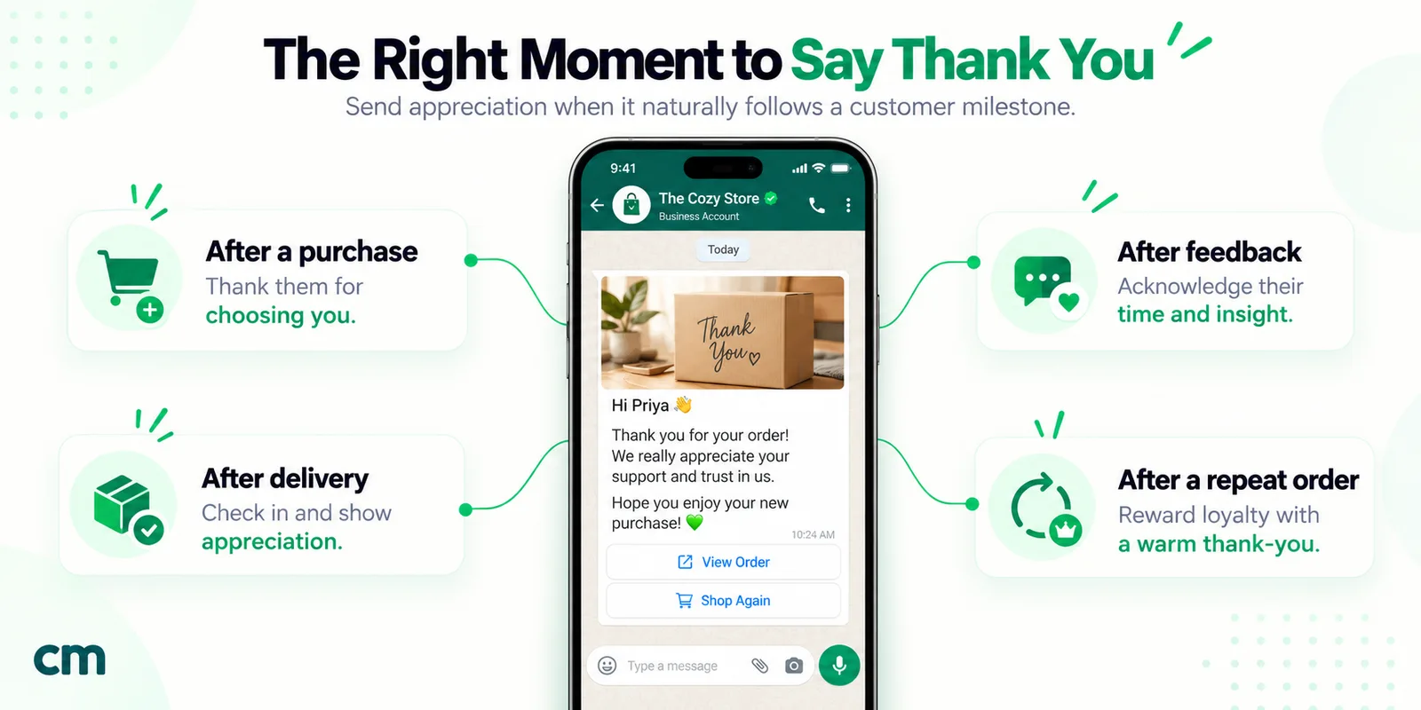 Four moments to thank a customer on WhatsApp around a phone showing a thank-you for an order: after a purchase, after delivery, after feedback and after a repeat order