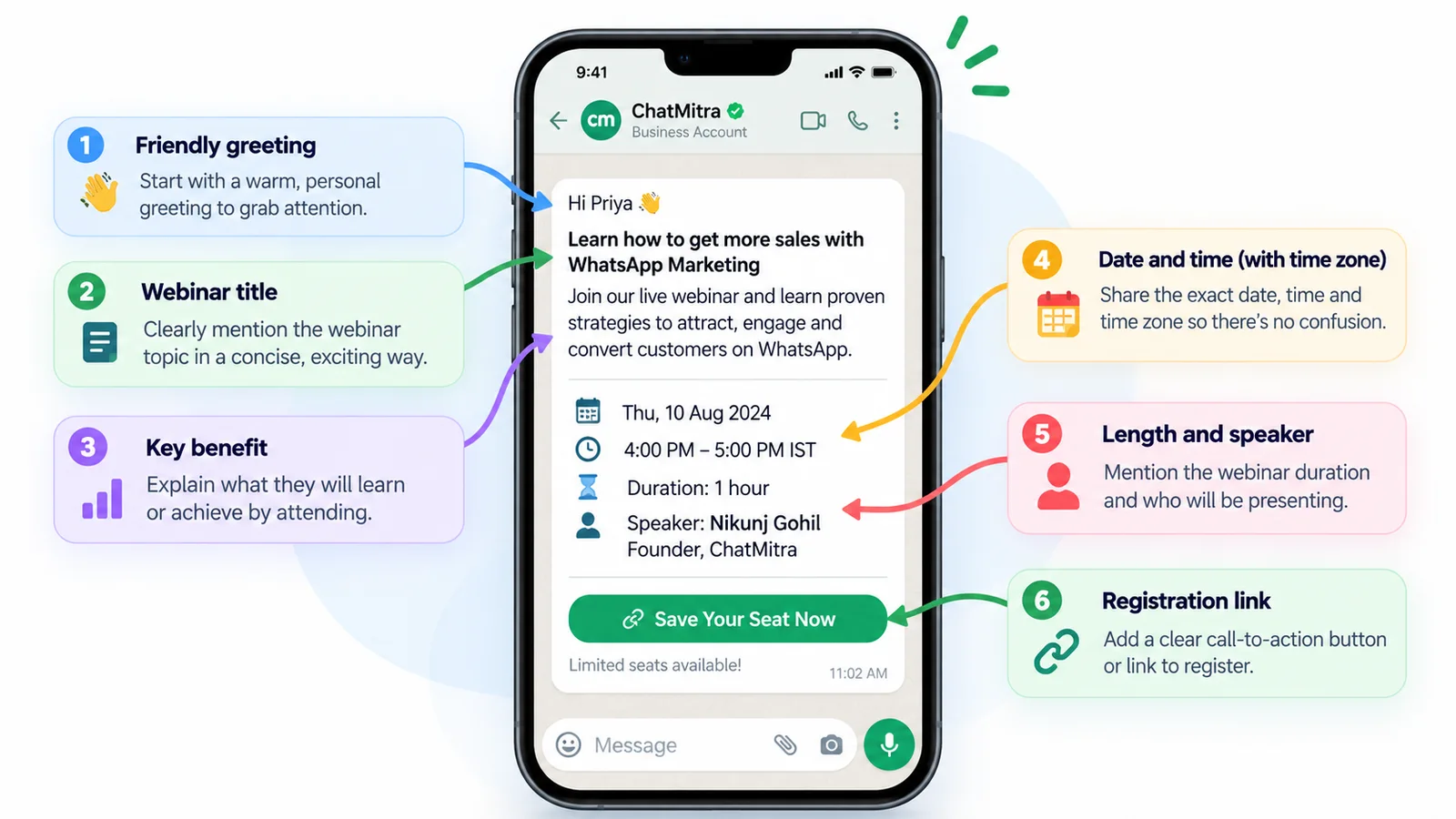 A WhatsApp webinar invitation to Priya from ChatMitra with six labelled parts: a friendly greeting, the webinar title, the key benefit, the date and time with time zone, the length and speaker, and a Save Your Seat Now registration button