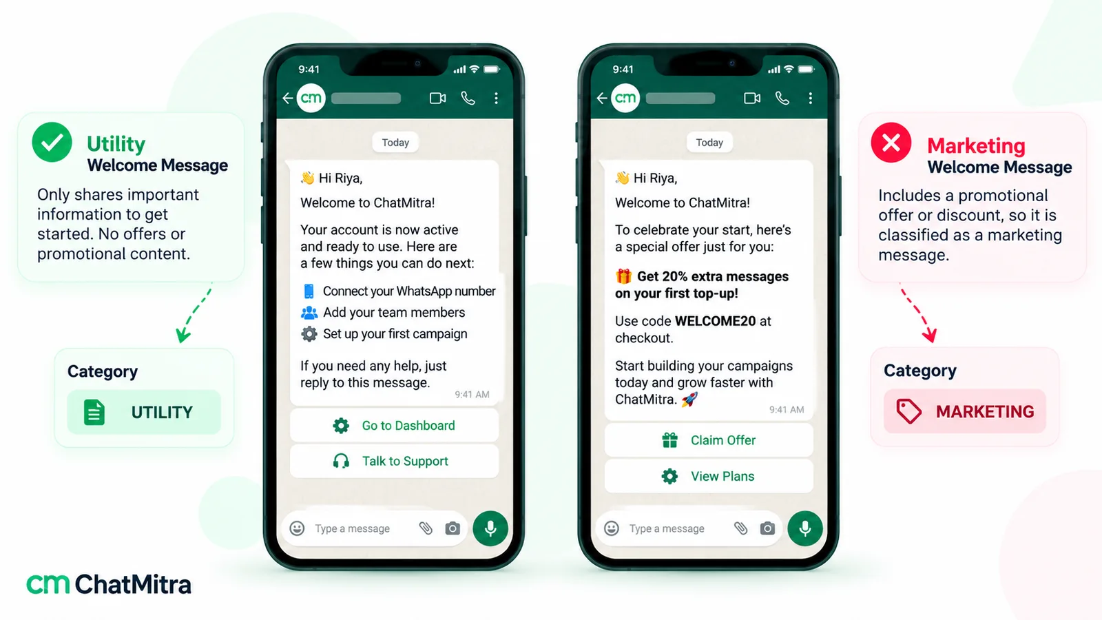 Two WhatsApp welcome messages side by side: an account-is-active message listing setup steps, classified as utility, and a welcome with a 20% extra top-up offer and a code, classified as marketing