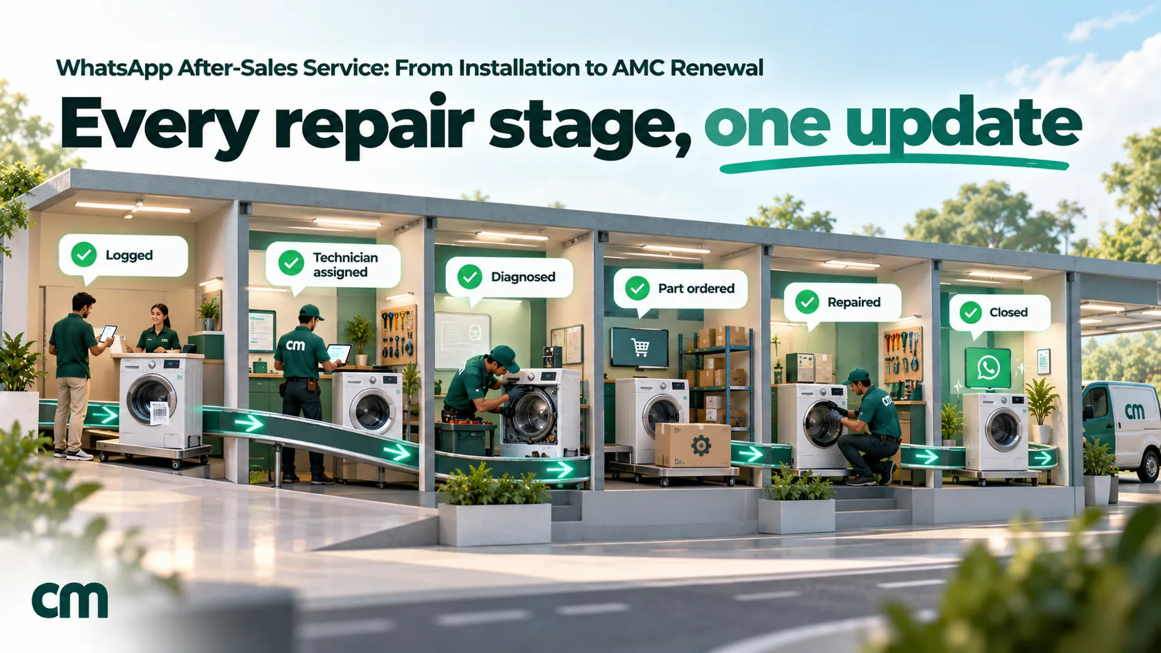 Cutaway illustration of a service centre showing a repair moving through six stages, logged, technician assigned, diagnosed, part ordered, repaired and closed, with a WhatsApp update at each stage