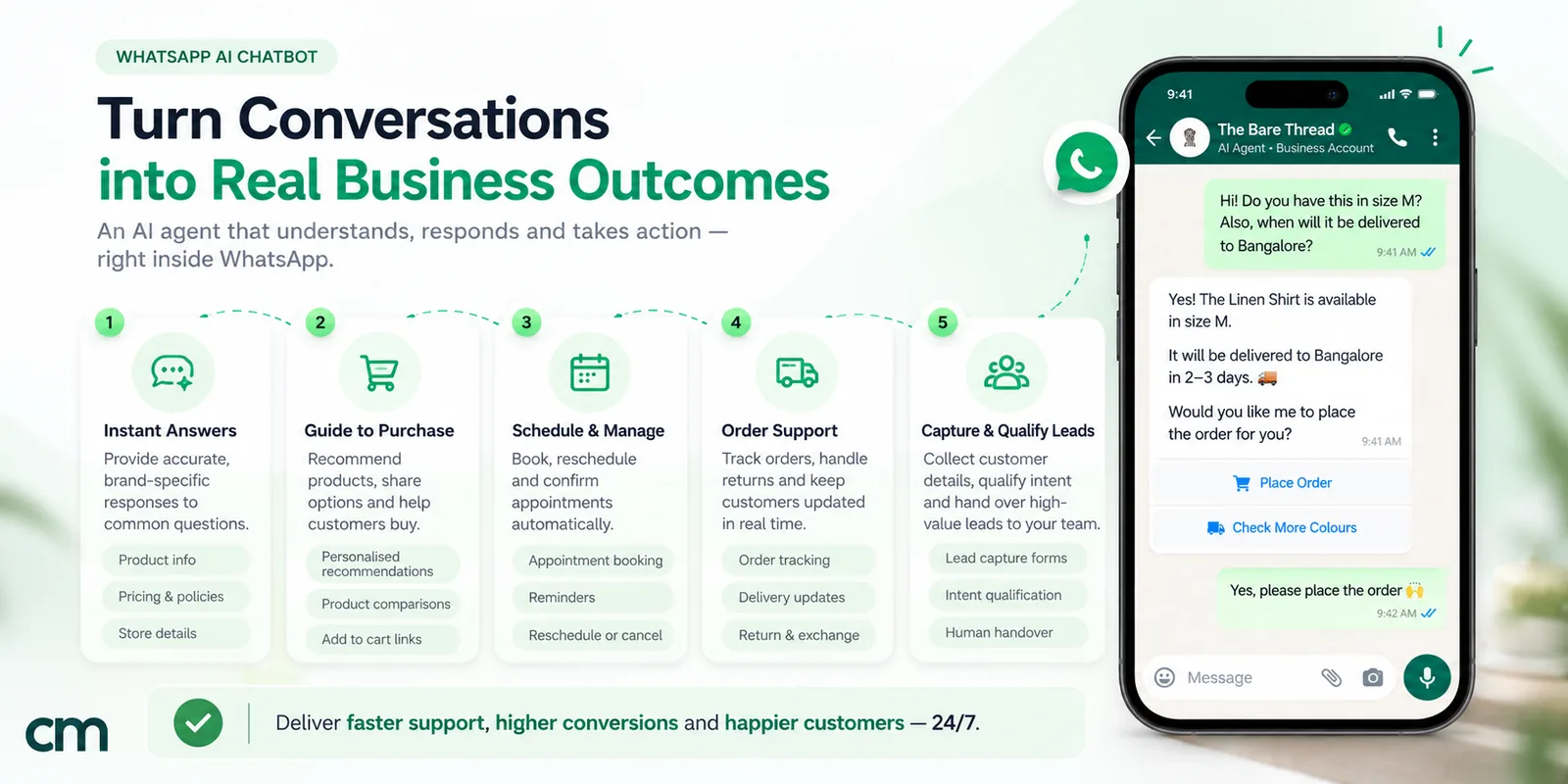An infographic titled Turn Conversations into Real Business Outcomes: a WhatsApp chat where an AI agent answers a two-part question about size M stock and delivery to Bangalore in one reply and offers Place Order and Check More Colours buttons, beside five capability cards: instant answers, guide to purchase, schedule and manage, order support, and capture and qualify leads