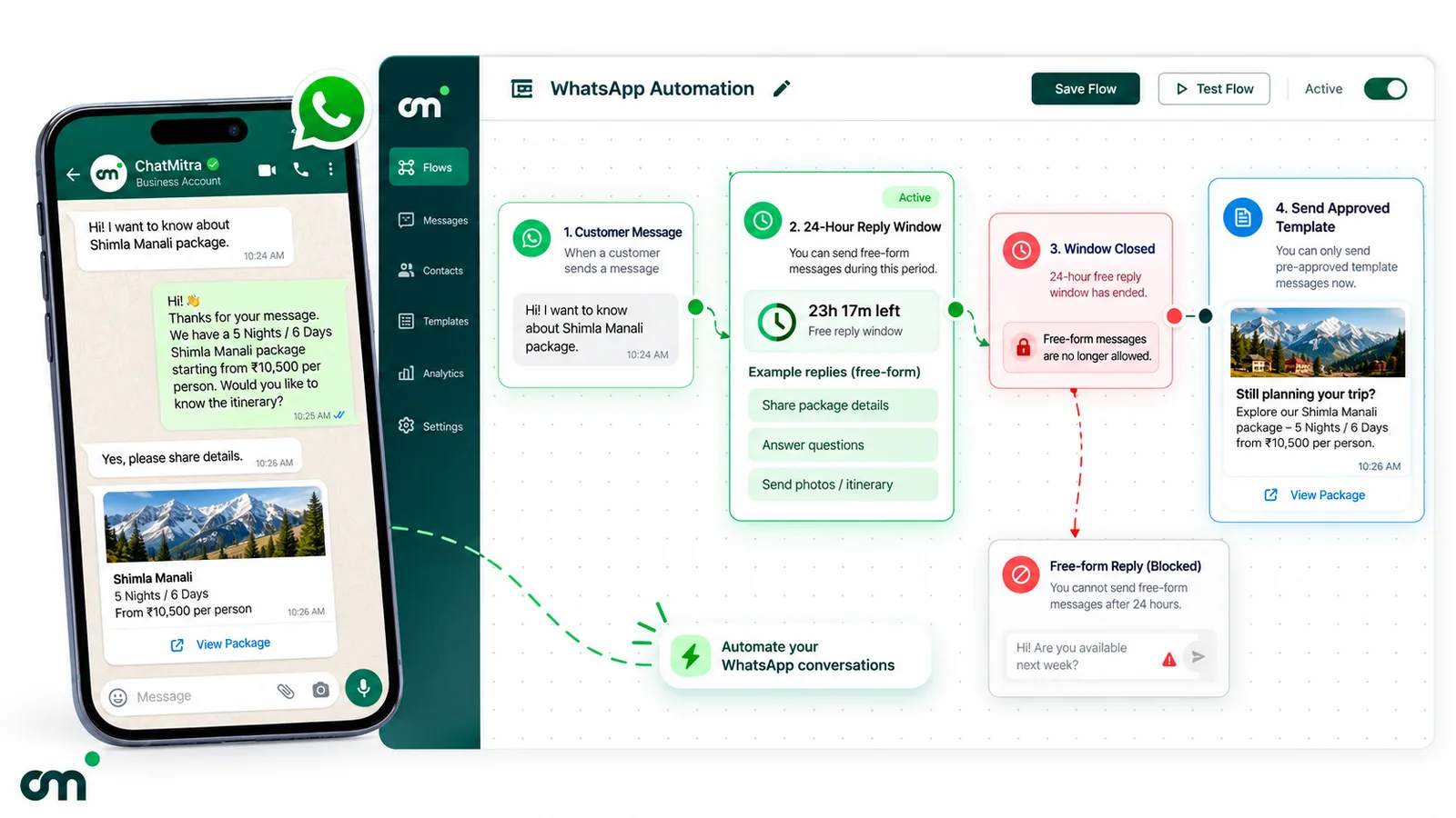 Automation flow showing the WhatsApp 24-hour window: a customer message opens a 24-hour reply window for free-form replies such as package details and photos; once it closes, free-form messages are blocked and only an approved template can be sent