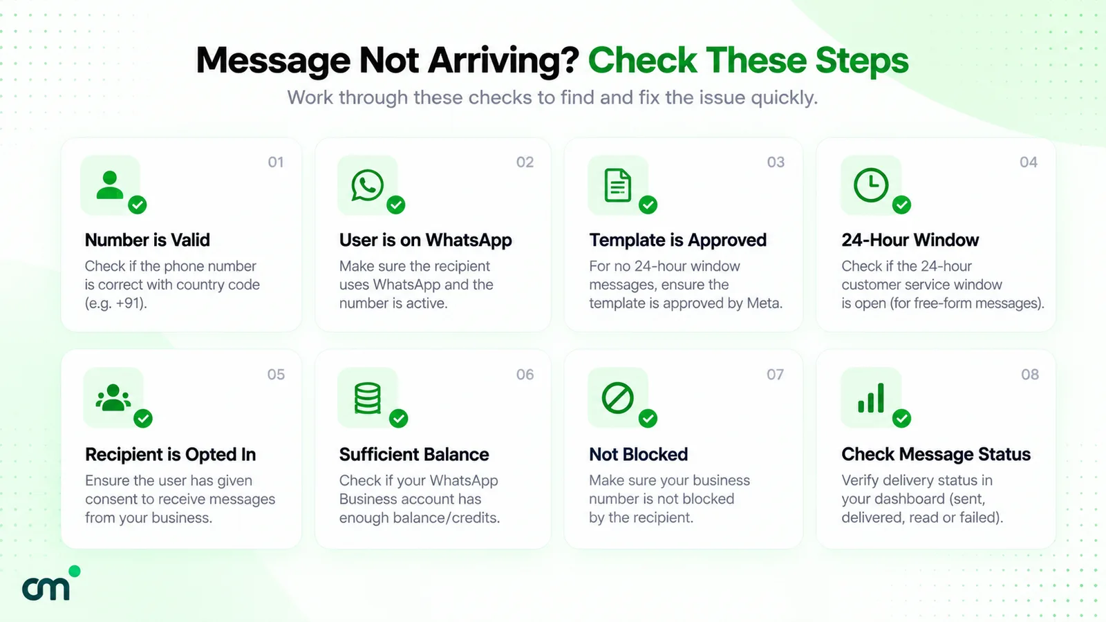 Eight checks when a WhatsApp message isn't arriving: valid number with country code, recipient on WhatsApp, template approved, 24-hour window open, recipient opted in, enough balance, number not blocked, and the message status in your dashboard