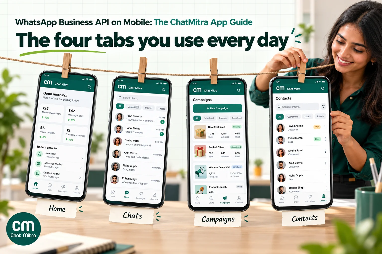 Four ChatMitra Android app screens side by side: the Home dashboard with API status and quality rating, the shared chat list with filters, the campaign report with delivered and read counts, and the contacts list with tags