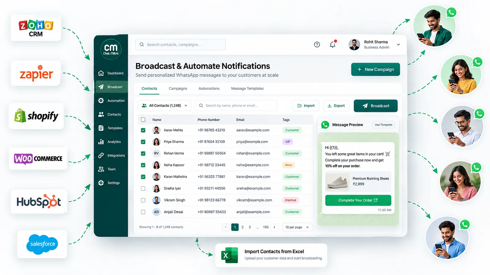 Illustration of a WhatsApp broadcast dashboard connected to CRM and store tools such as Zoho CRM, Zapier, Shopify, WooCommerce, HubSpot and Salesforce, with messages going out to customers' phones