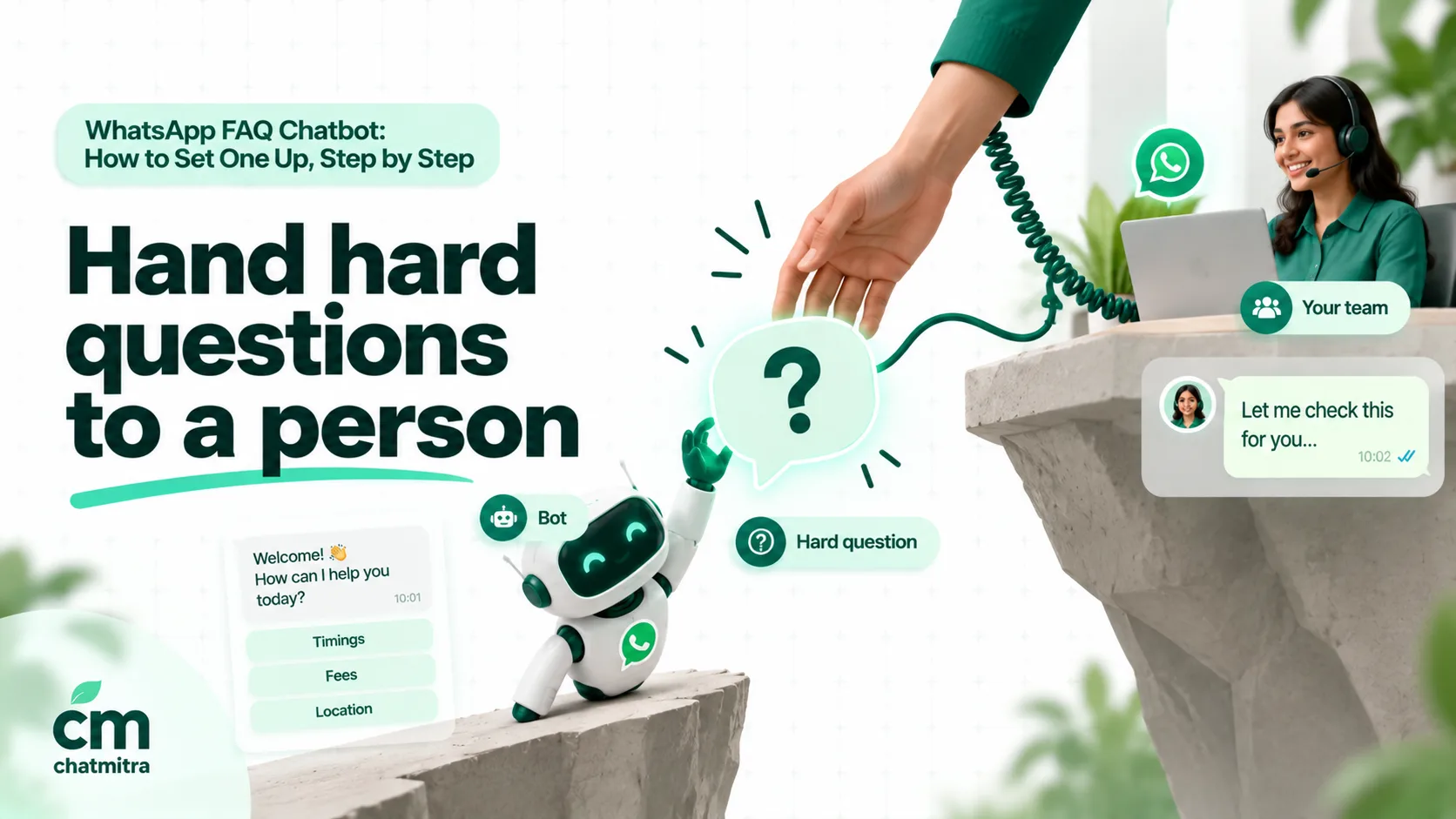 A chat bubble with a question mark that the bot cannot answer, and a human hand reaching down from above with a coiled phone cord to take it, labelled Bot, Hard question and Your team, on a light background