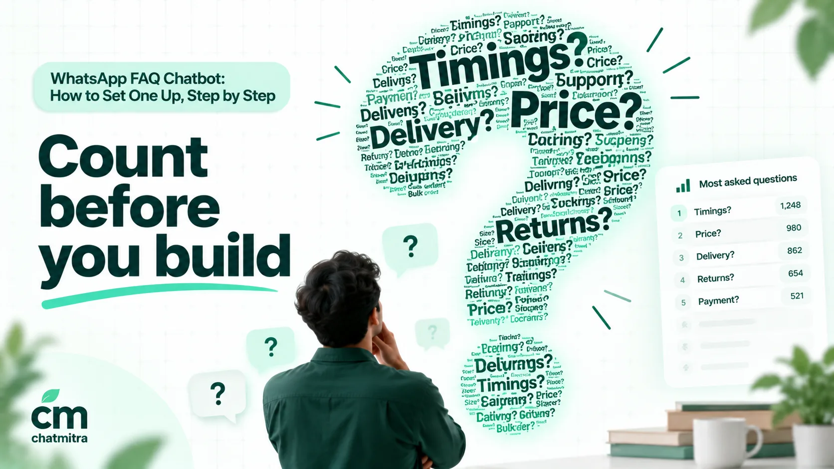 A large question mark built from many small repeated words, with Timings?, Price?, Delivery? and Returns? in the biggest type and a few rarer questions in tiny type, on a light background