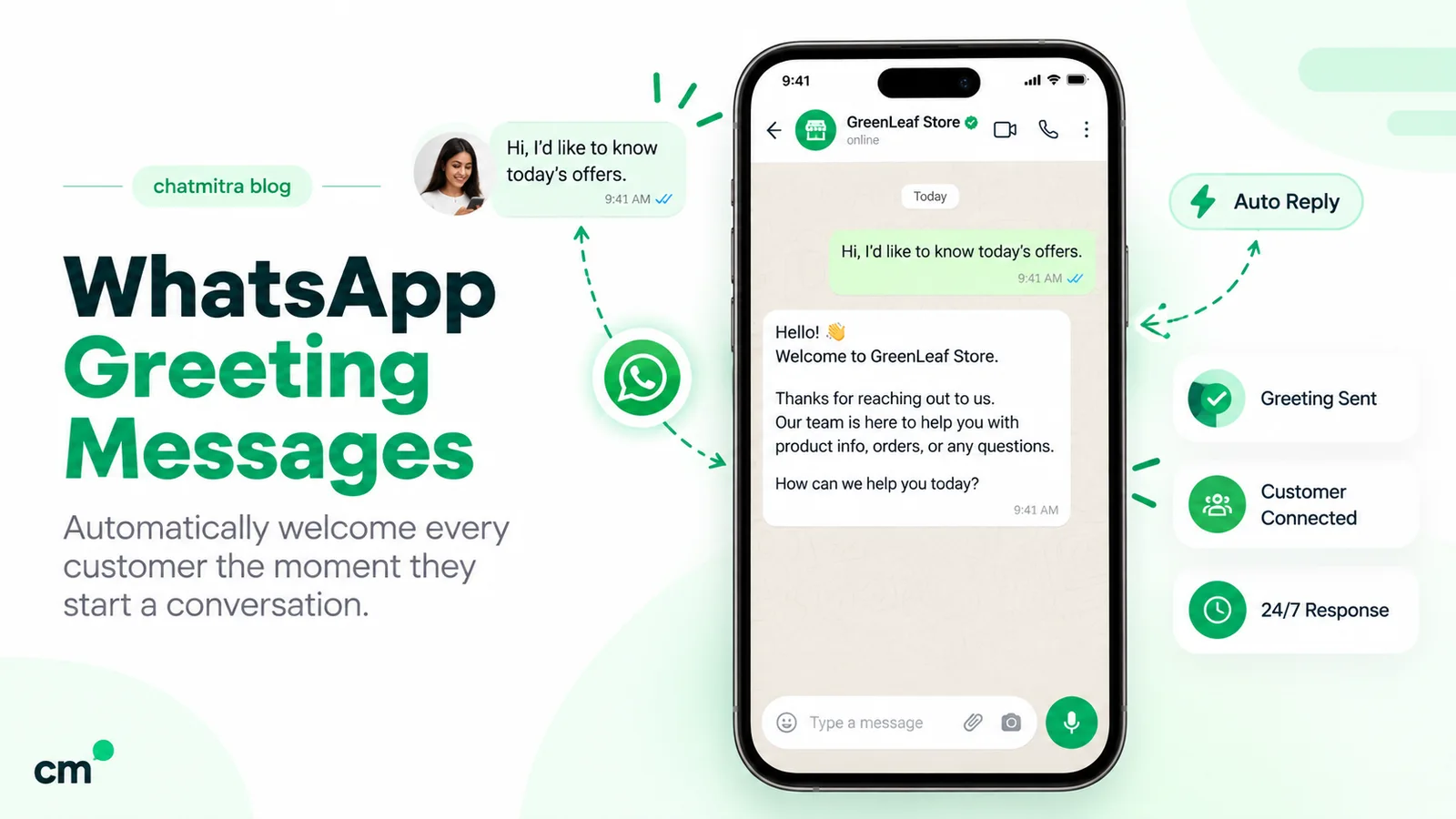 A phone showing a WhatsApp greeting message from a fictional store: the customer asks about today's offers and gets an automatic welcome that names the store, says the team can help with products, orders and questions, and asks how it can help