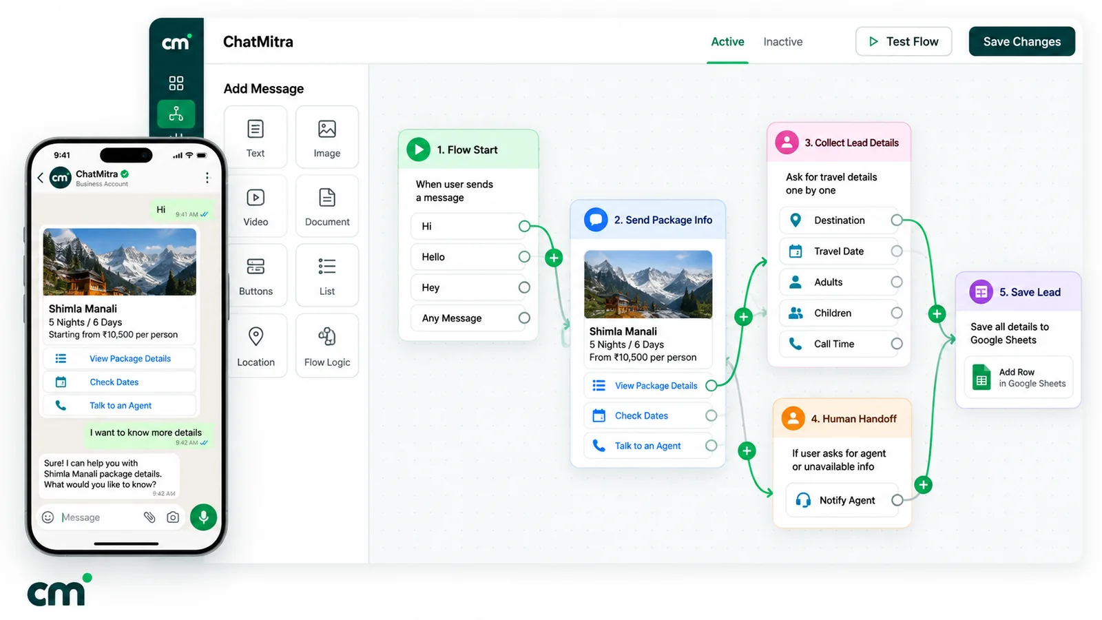ChatMitra flow builder with a lead-capture flow: a start trigger on incoming messages, a package message with buttons, questions for destination, travel date, adults, children and call time, a human handoff that notifies an agent, and a step that adds a row to Google Sheets, beside a phone preview of the chat