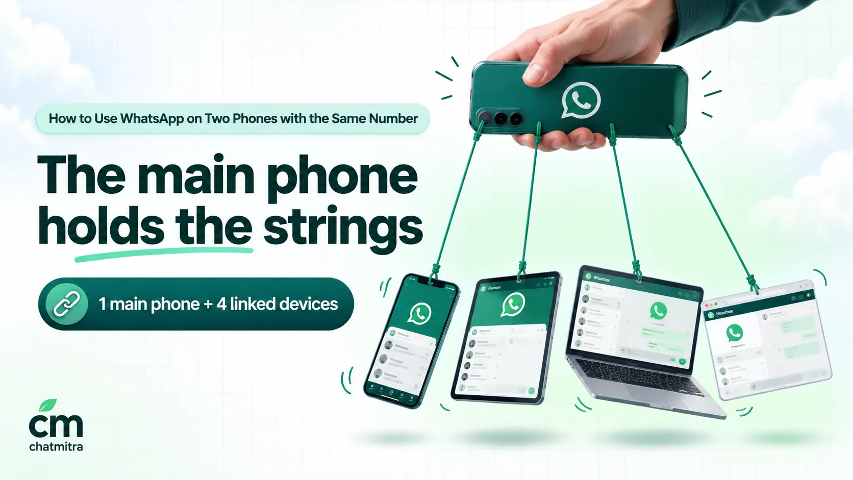 A hand holds a phone like a puppet control bar, with four smaller devices hanging from strings below it: a phone, a tablet, a laptop and a browser window