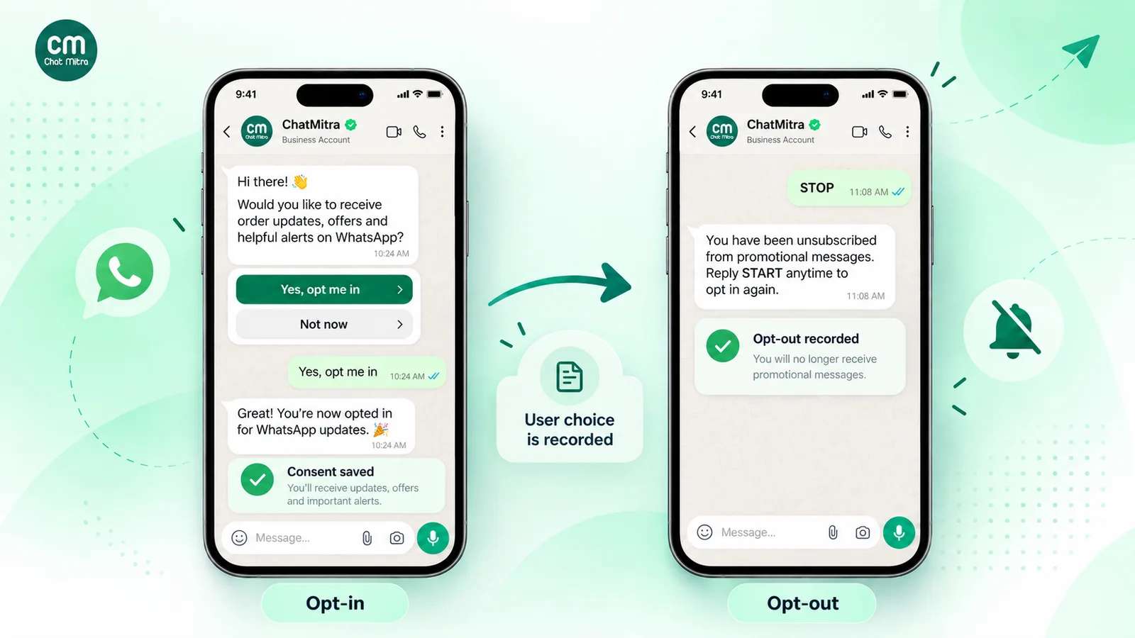 Two phones showing WhatsApp opt-in and opt-out: the customer taps Yes, opt me in and the consent is saved, then later replies STOP, gets an unsubscribe confirmation and the opt-out is recorded