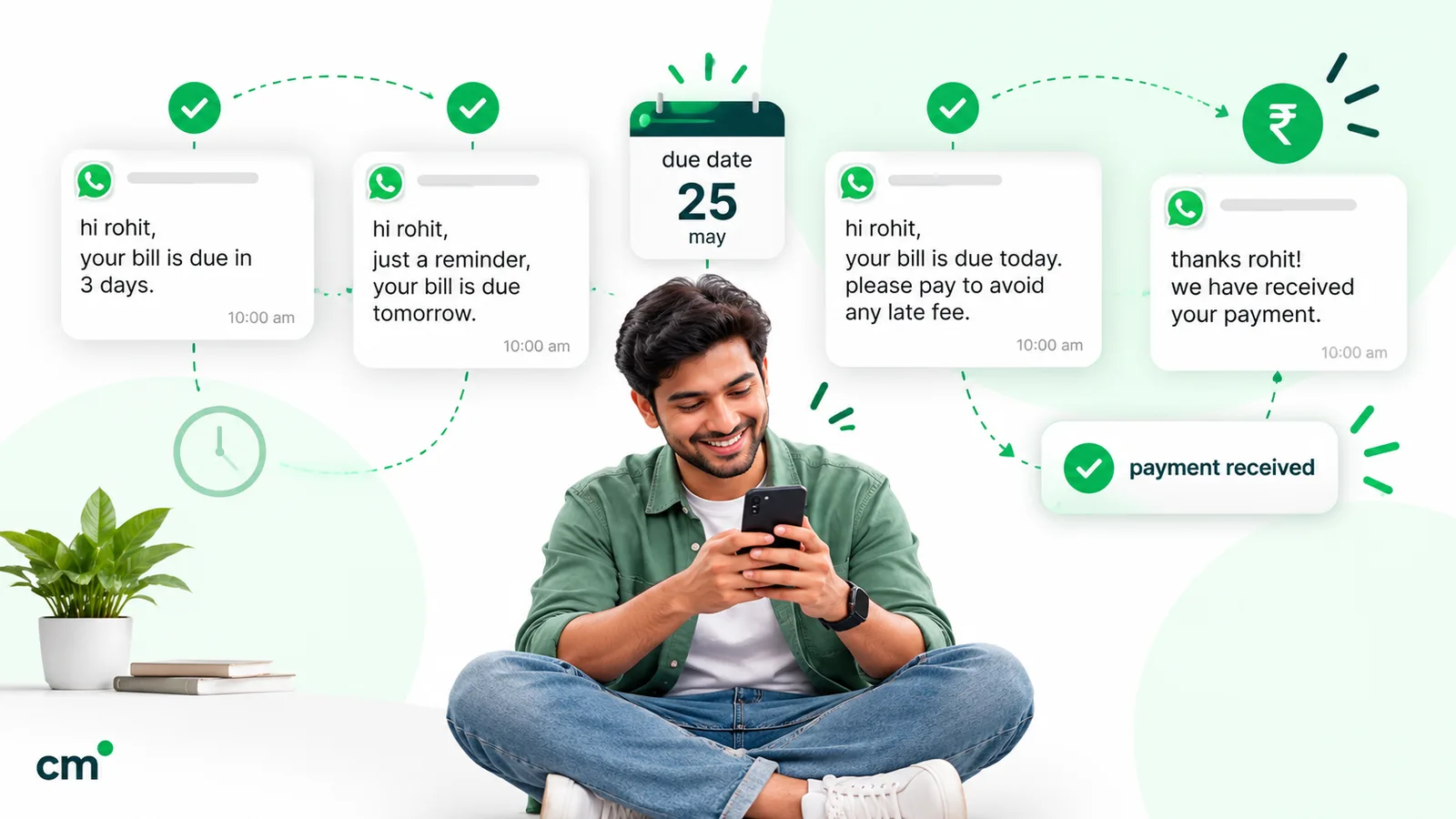 WhatsApp payment reminder schedule: a heads-up three days before the due date, a reminder the day before, a reminder on the due date, then a thank-you once the payment is received