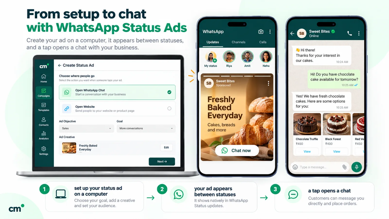 Path of a WhatsApp Status ad: the ad is set up on a computer with a chat as its destination, the sponsored ad appears between statuses, and a tap opens a chat with the business