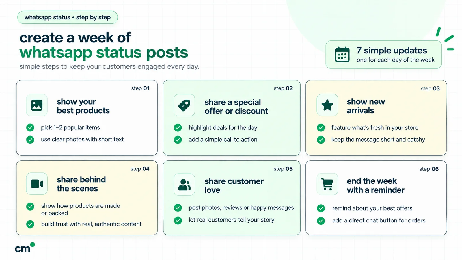 Six steps to create a week of WhatsApp Status posts: show your best products, share an offer, show new arrivals, share behind the scenes, share customer love, and end the week with a reminder and a chat button