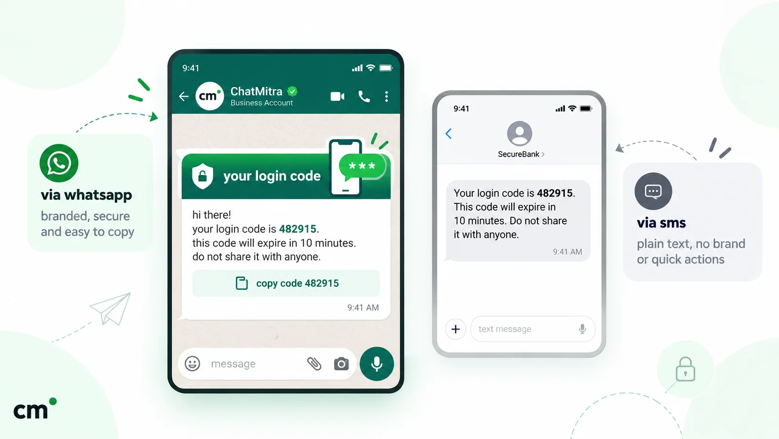 A WhatsApp login code message with a copy code button, next to the same code sent as a plain-text SMS