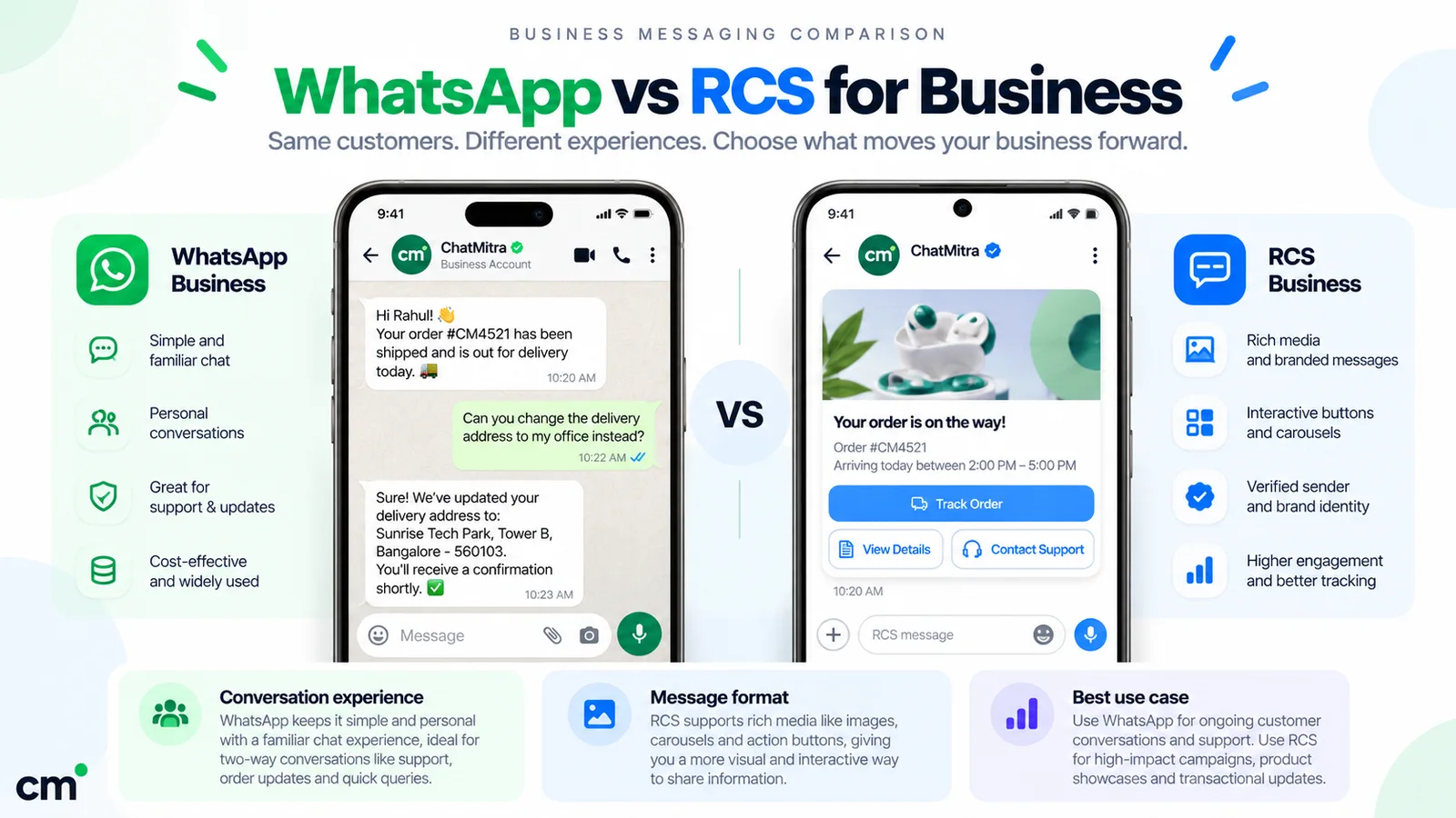 WhatsApp and RCS business messages side by side: a WhatsApp chat where the customer changes a delivery address, and an RCS rich card for the same order with Track Order, View Details and Contact Support buttons