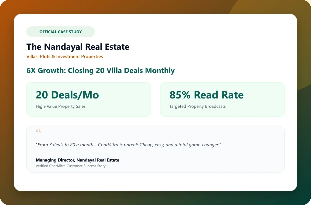 Nandyal Real Estate